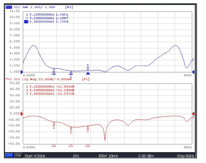 Indoor 2 dBi Antenna Mount For 2.4GHz And 5.8GHz Wlan System